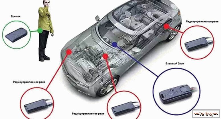 what should the driver do if the immobilizer does not see the key