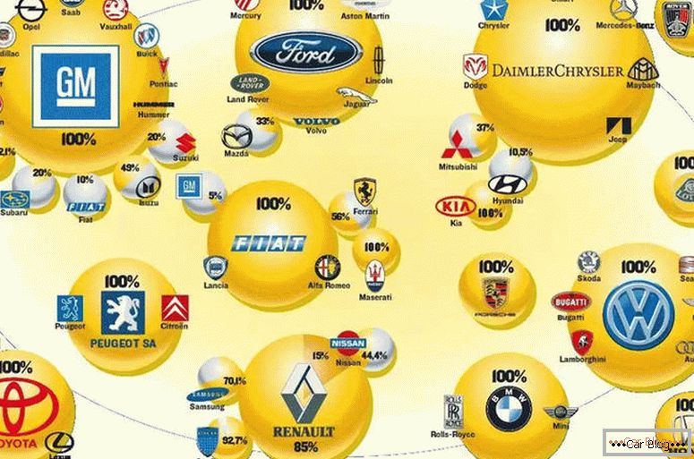 The most accurate list of brands of American cars
