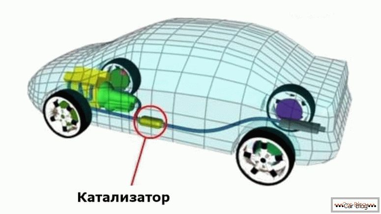 What is a car catalyst