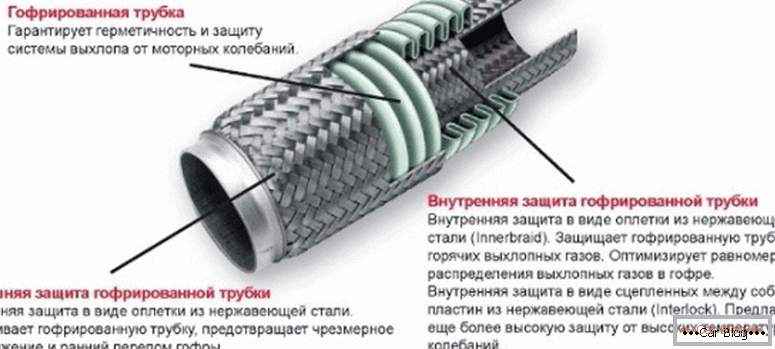 how much is the replacement of the corrugations of the muffler