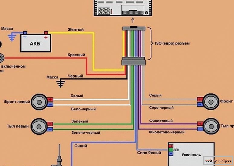Radio connection diagram