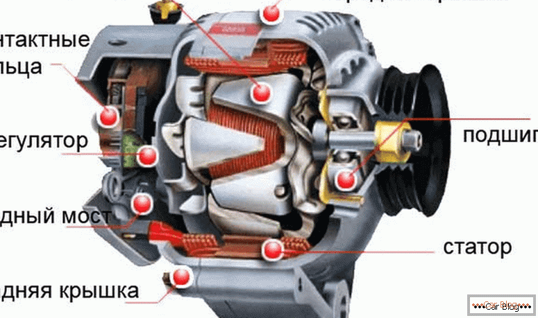how does a car generator work