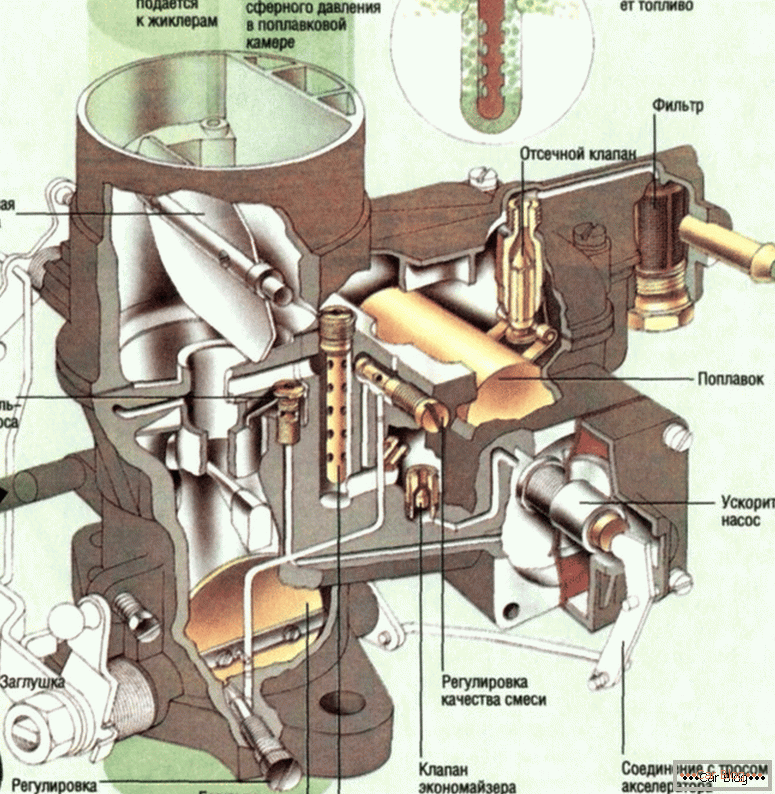 what is the principle of the carburetor