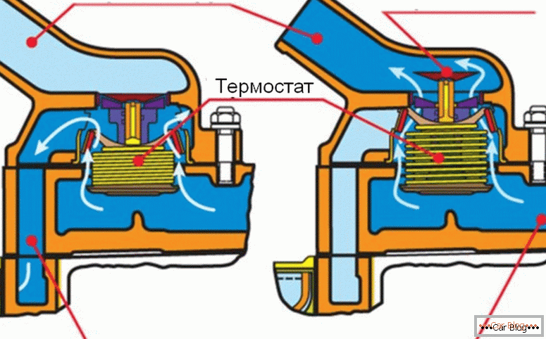What is the principle of the engine cooling system