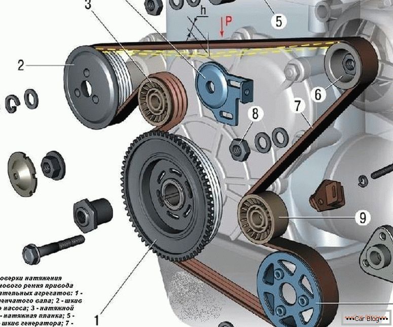 How to eliminate the whistle of the alternator belt