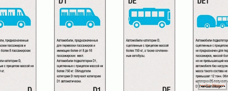 what are the categories of driving license in the Russian Federation