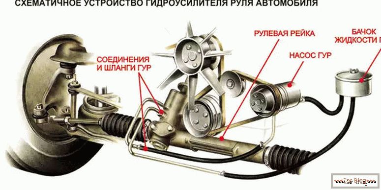 what liquid is poured into the power steering foreign cars