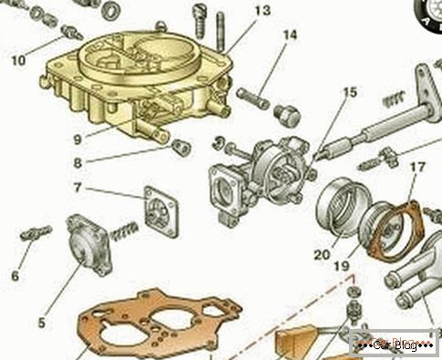 The device carburetor VAZ 21083 Solex
