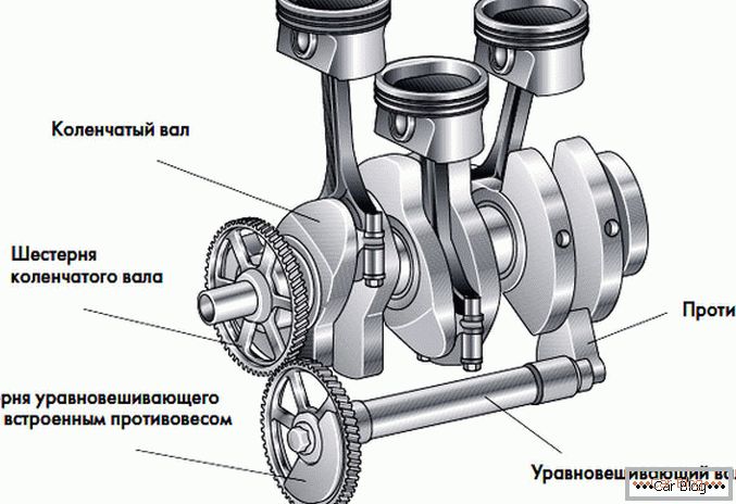 Crankshaft gear mechanism