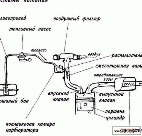 engine power system diagram