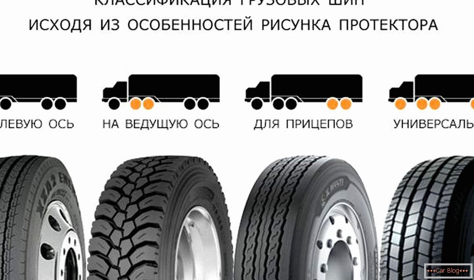 Tread pattern грузовой шины