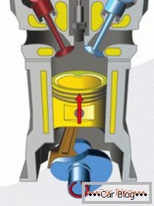 principle of operation of an internal combustion engine