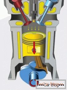 principle of operation of the internal combustion engine