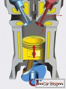 The principle of operation of the internal combustion engine
