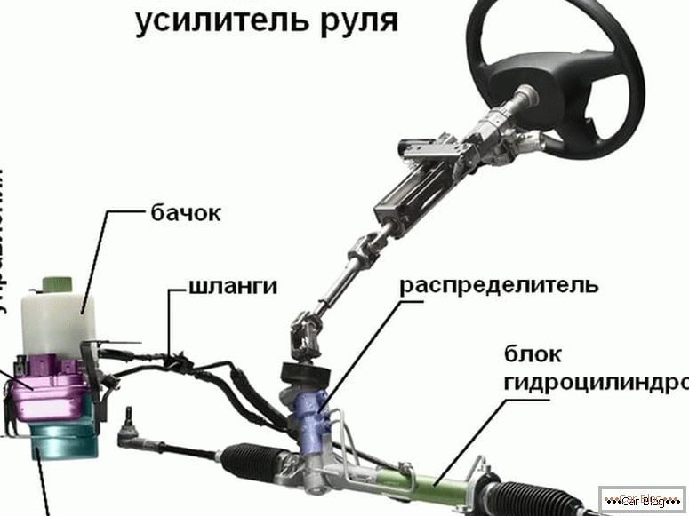 Power steering circuit