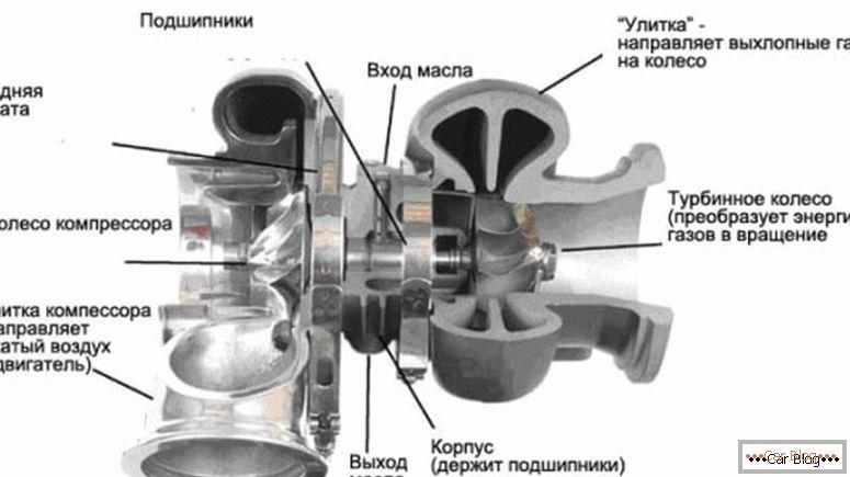 turbine device
