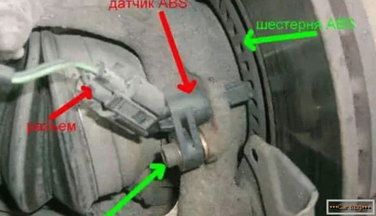 how to check the ABS sensor tester