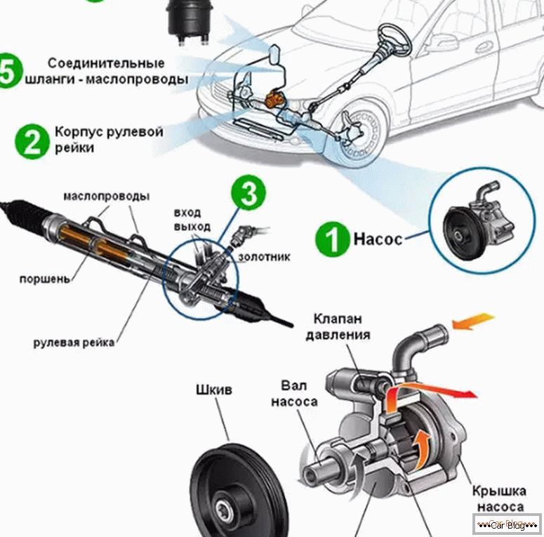 how to repair the power steering hoses