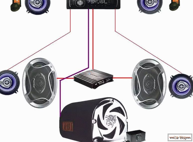 What is the popular wiring scheme for the subwoofer and amplifier to the radio?