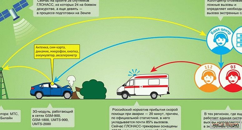 система GLONASS для контроля транспорта, что это такое