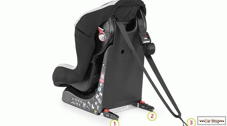 What is Isofix in car seats