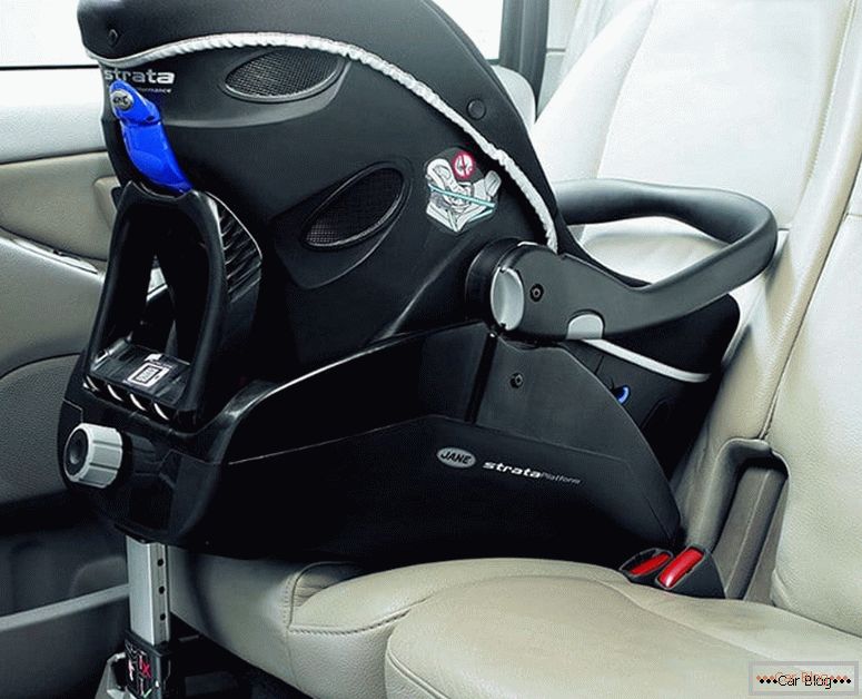 what is in the car Isofix system