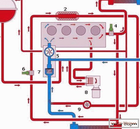 engine cooling system diagram