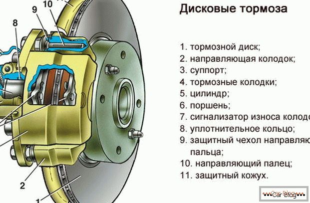 Disc brake circuit
