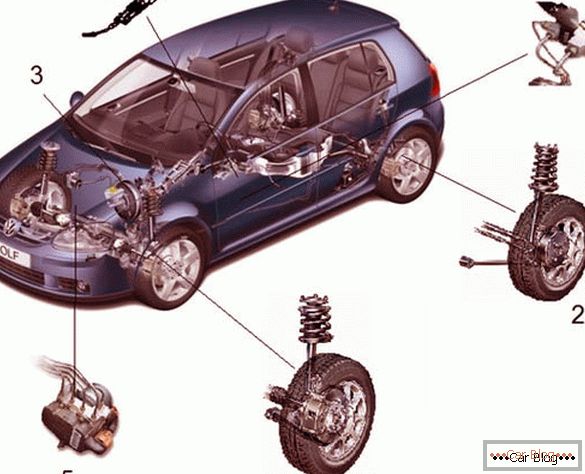 brake system diagram