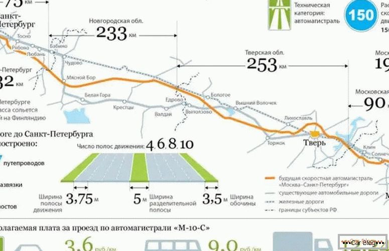 what is the cost of the toll road Moscow - St. Petersburg