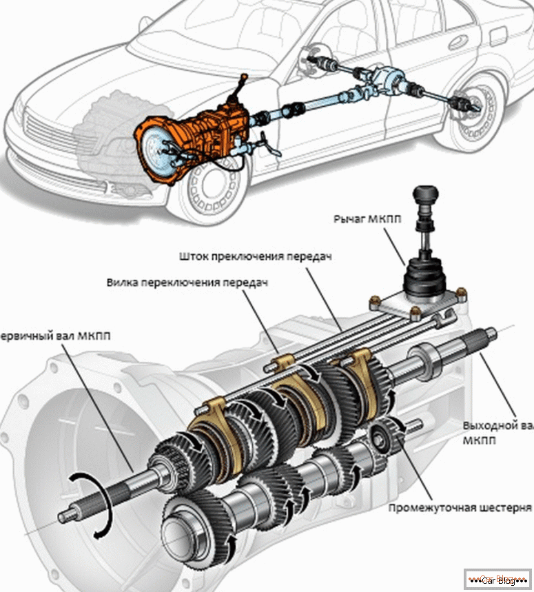 what is the principle of the transmission