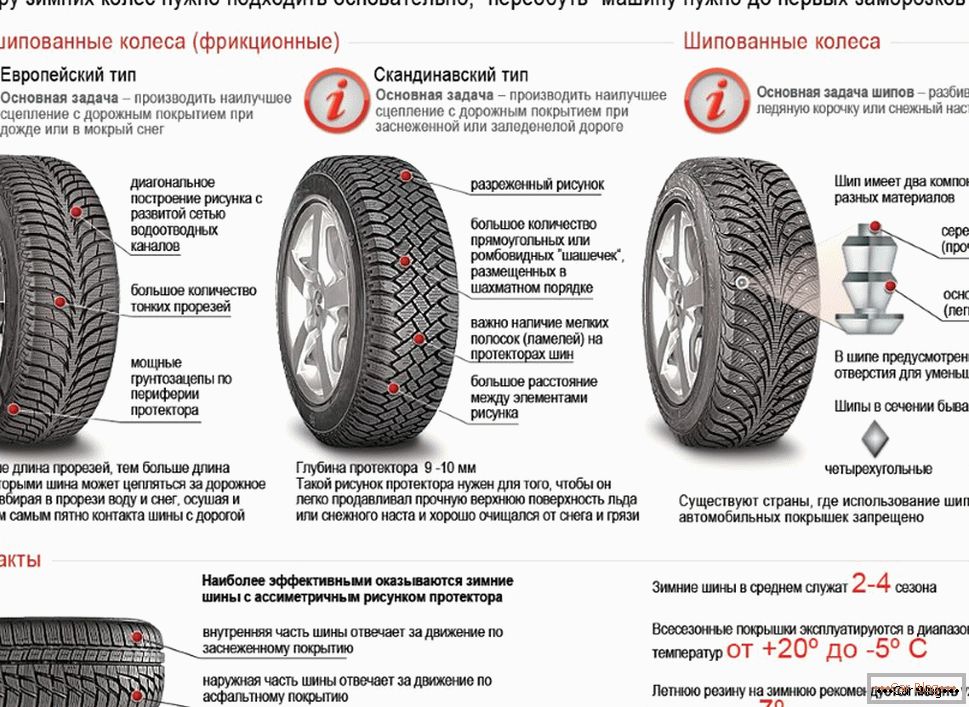 basic information about winter tires