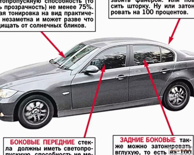 what is the penalty for tinted front windows в России